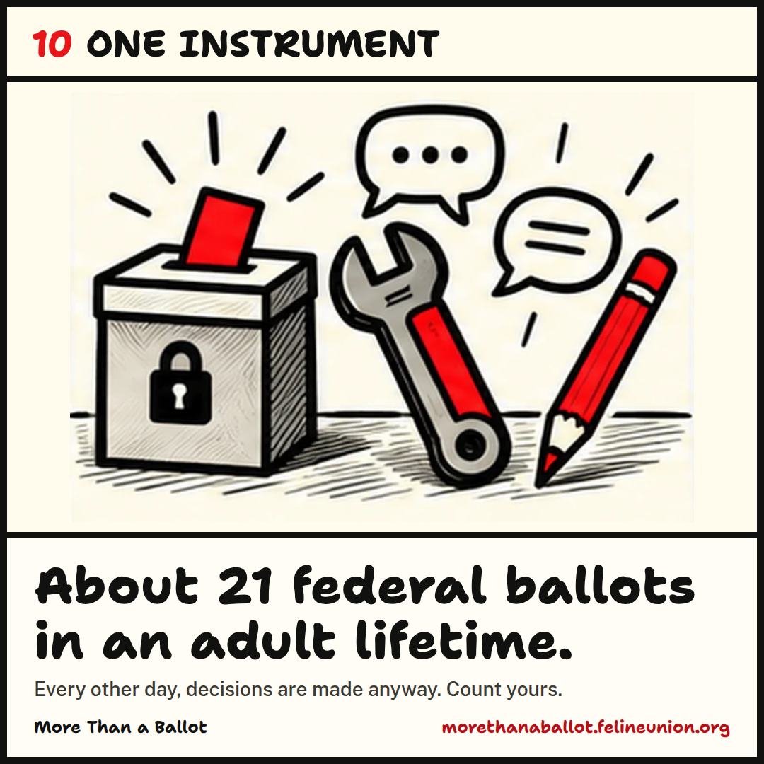 About 21 federal ballots in an adult lifetime. Every other day, decisions are made anyway. Count yours.